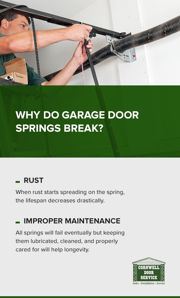 why garage door springs break
