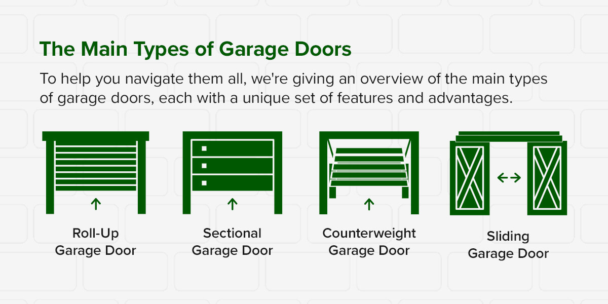 The main types of garage doors
